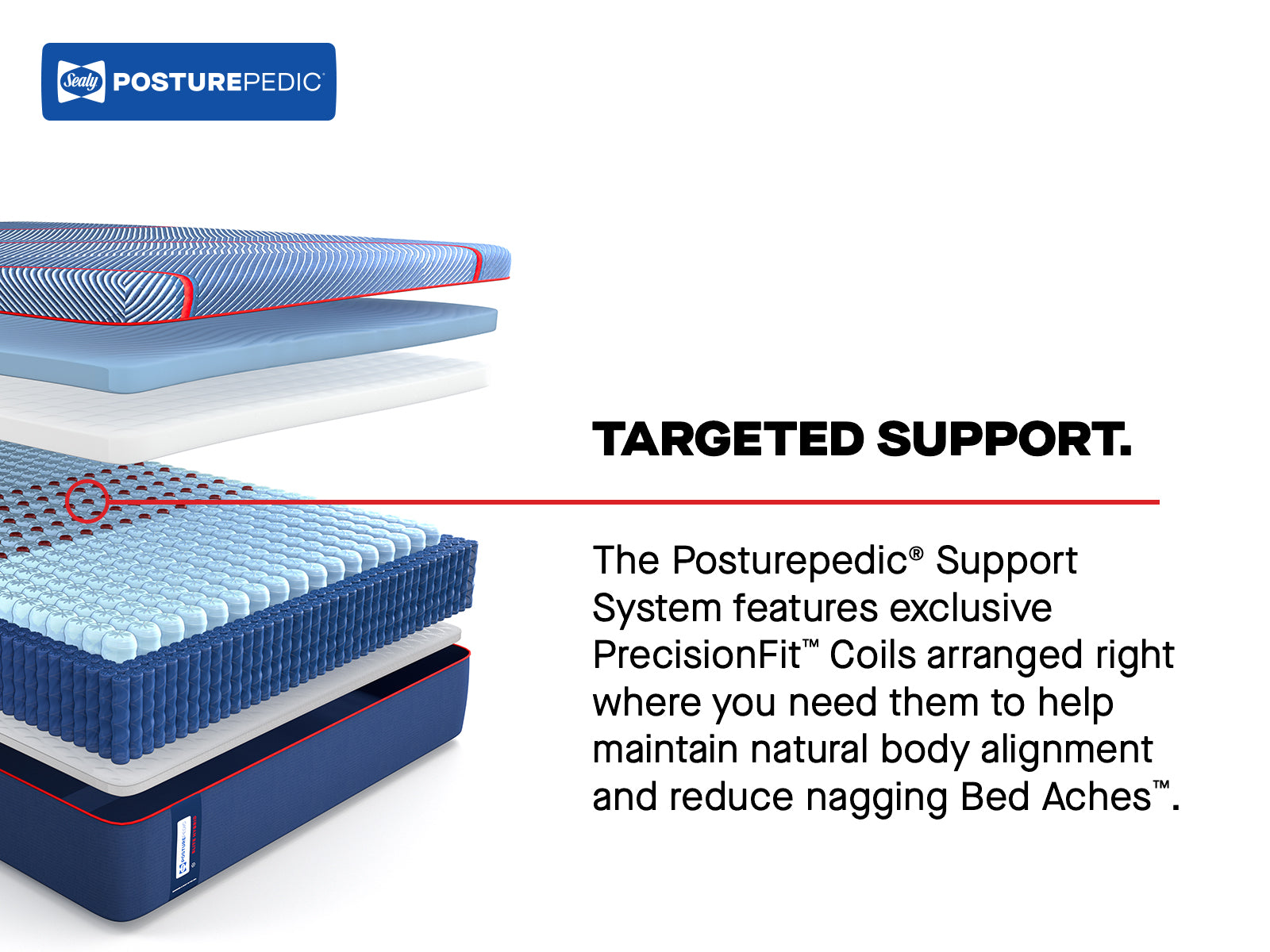 Sealy Posturepedic® Elite Hybrid Medium Mattress