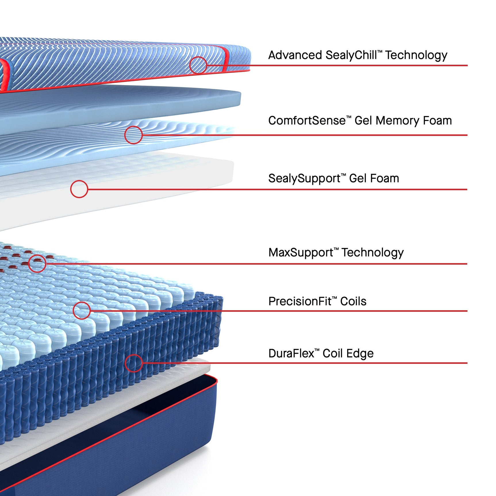 Sealy Posturepedic® Elite Hybrid Firm Mattress