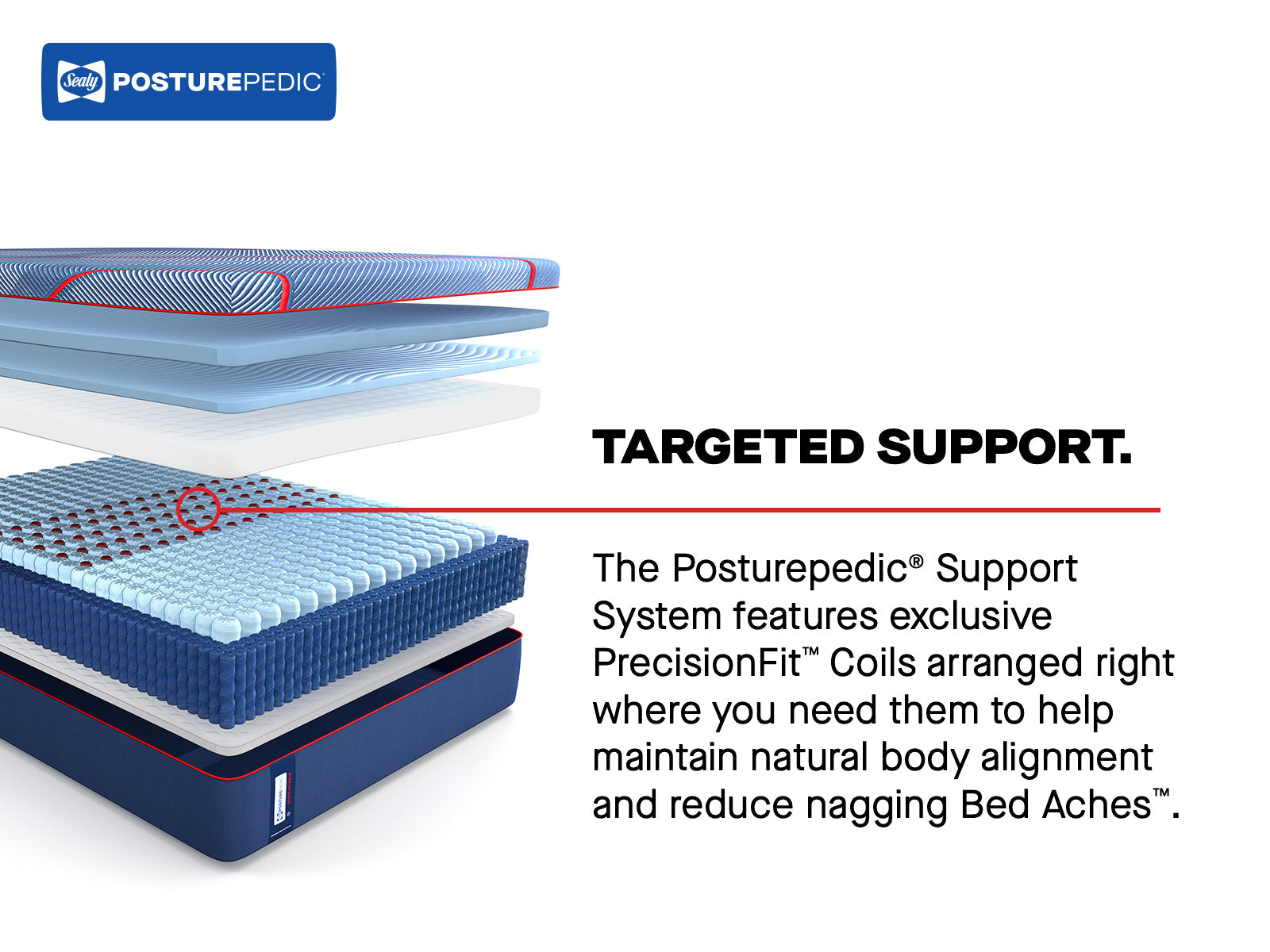 Sealy Posturepedic® Elite Hybrid Firm Mattress