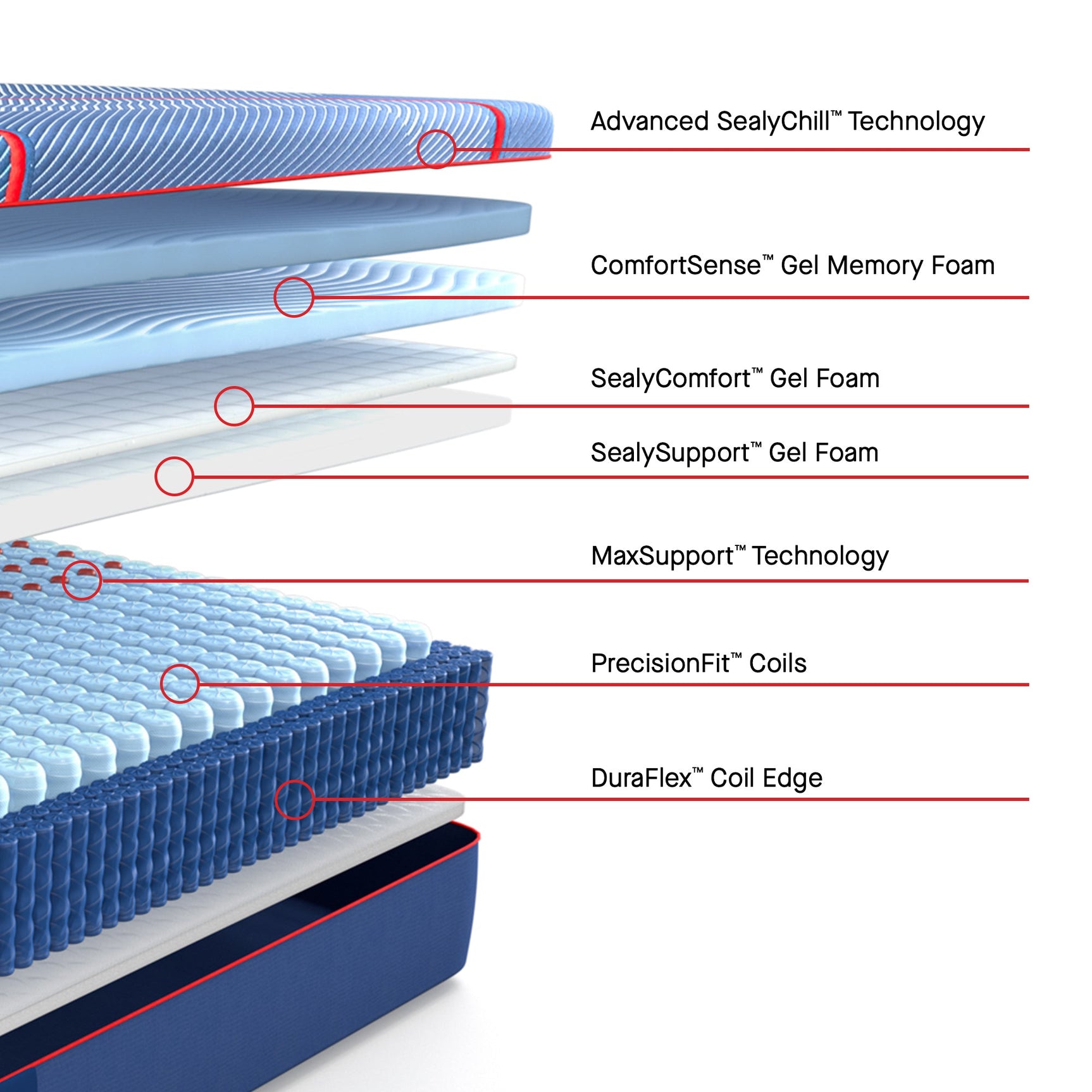 Sealy Posturepedic® Elite Hybrid Soft Mattress