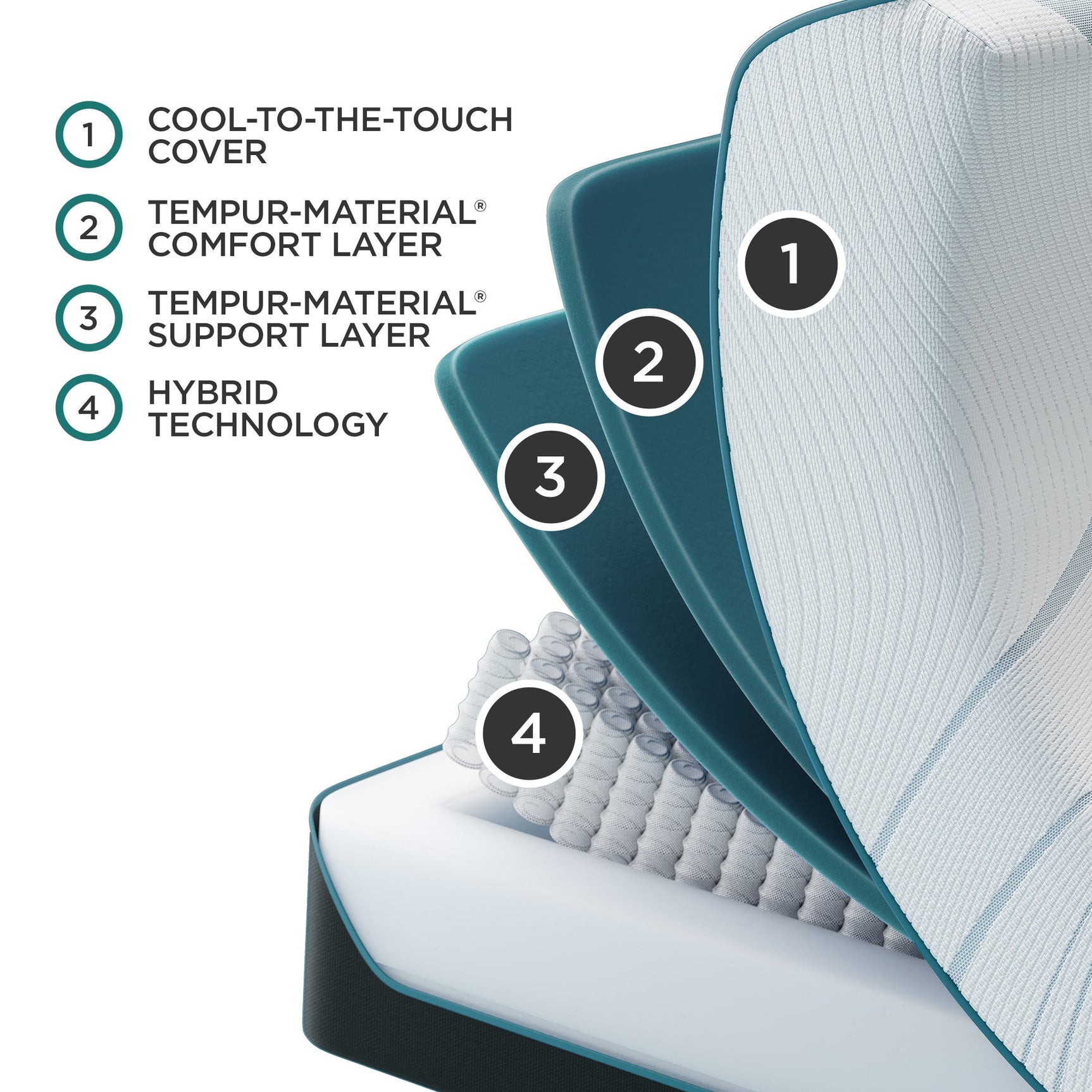 Tempur-Pedic® TEMPUR-Adapt® Medium Hybrid Mattress