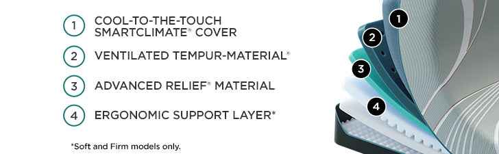 Tempur-Pedic® TEMPUR-LuxeAdapt® Soft Mattress