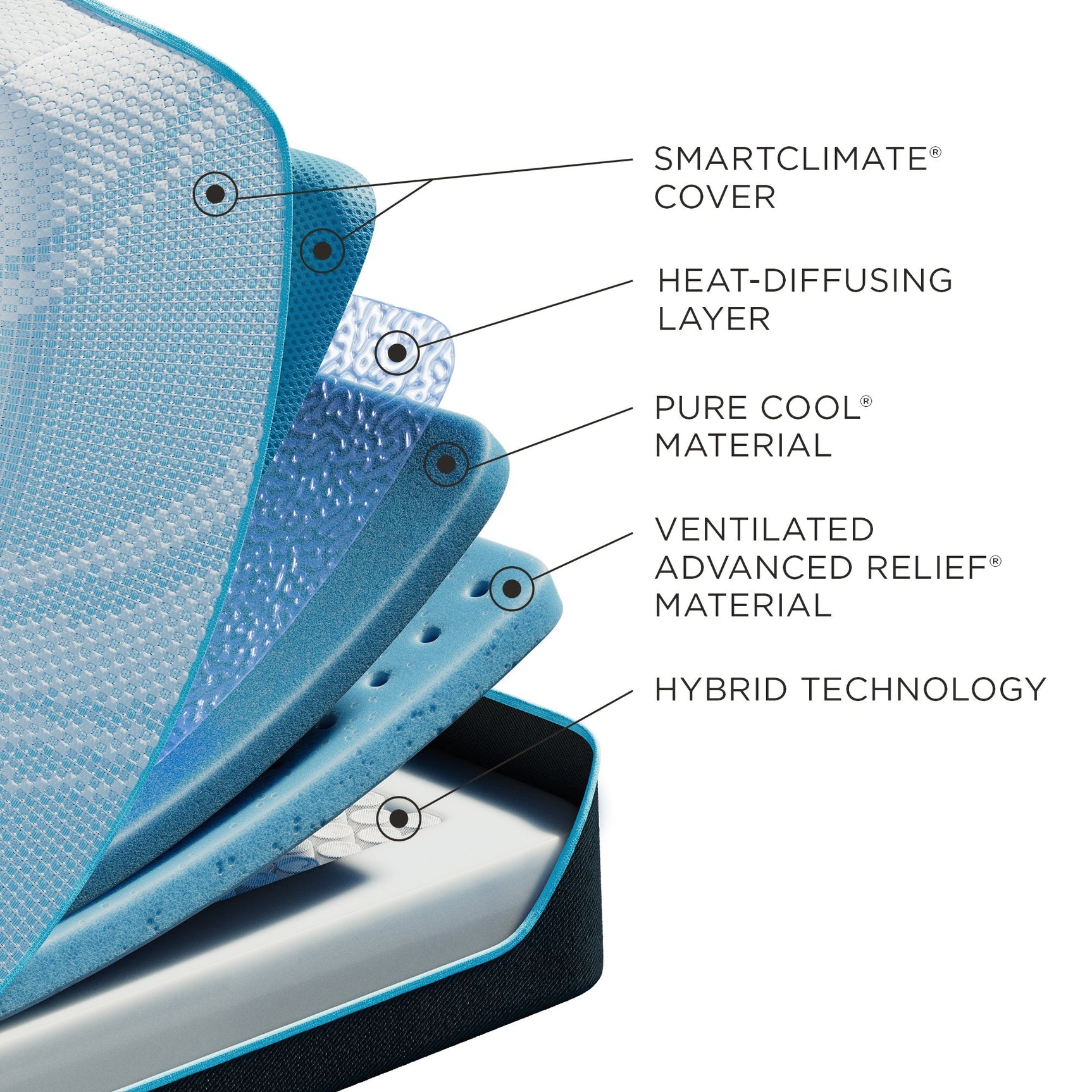 Tempur-Pedic® TEMPUR-ProBreeze® Medium Hybrid Mattress