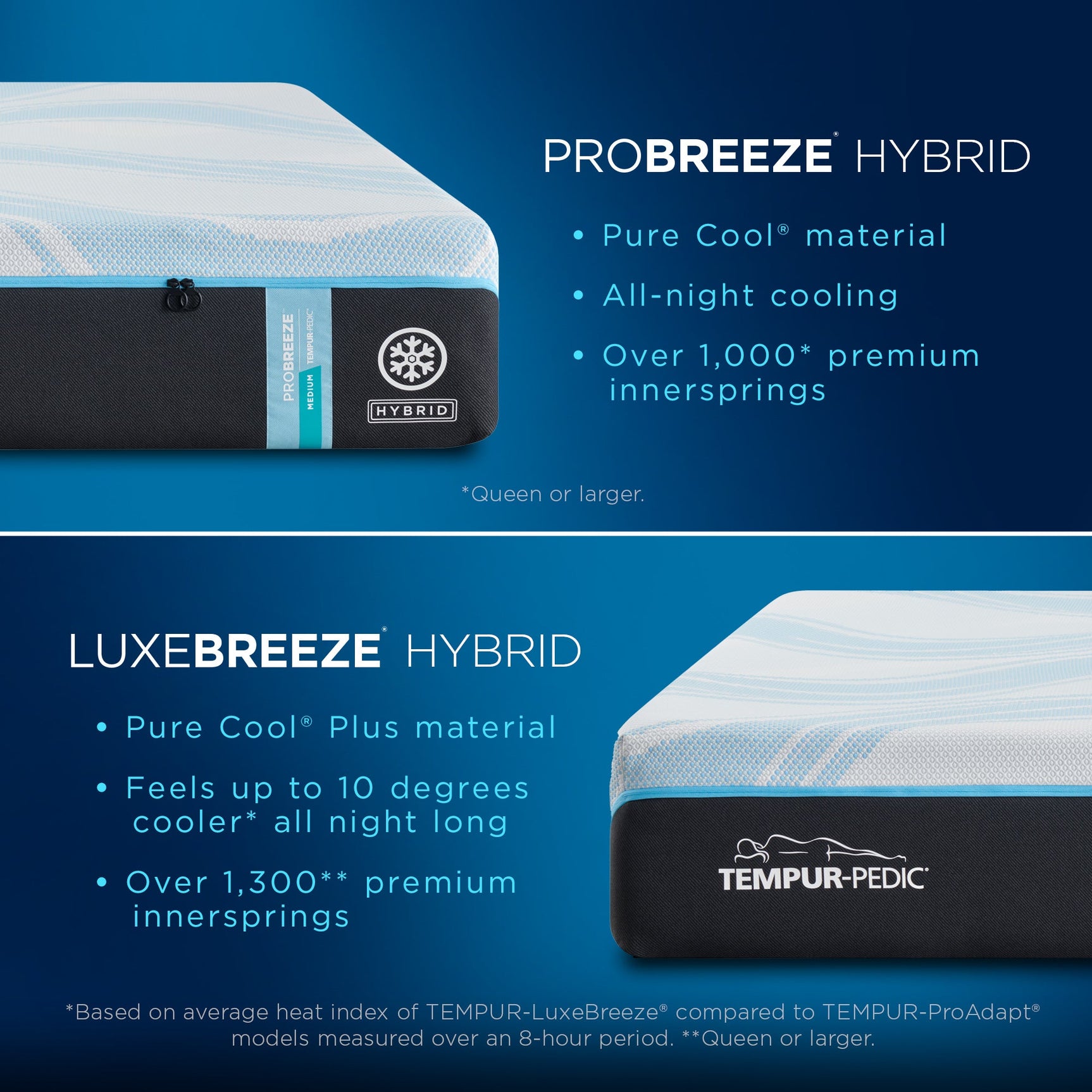 Tempur-Pedic® TEMPUR-ProBreeze® Medium Hybrid Mattress