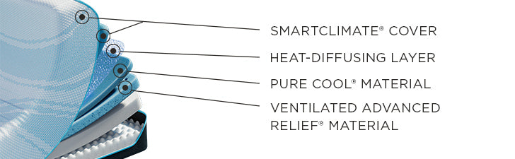 Tempur-Pedic® TEMPUR-ProBreeze® Medium Mattress