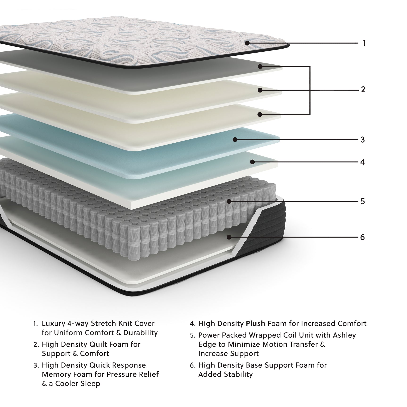 Elite Springs Plush Mattress foam layers detail