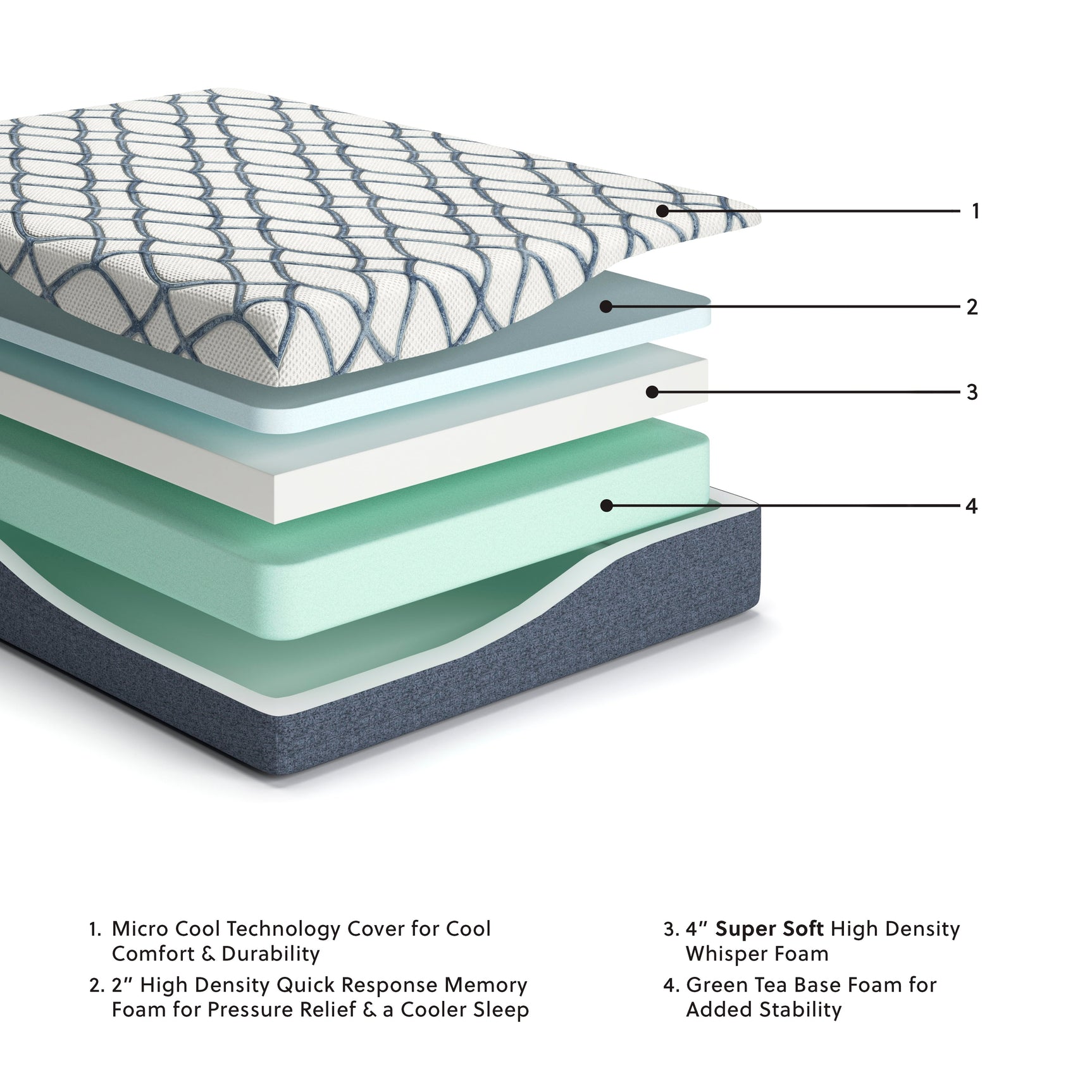 12 Inch Chime Elite 2.0 White Blue Full Mattress
