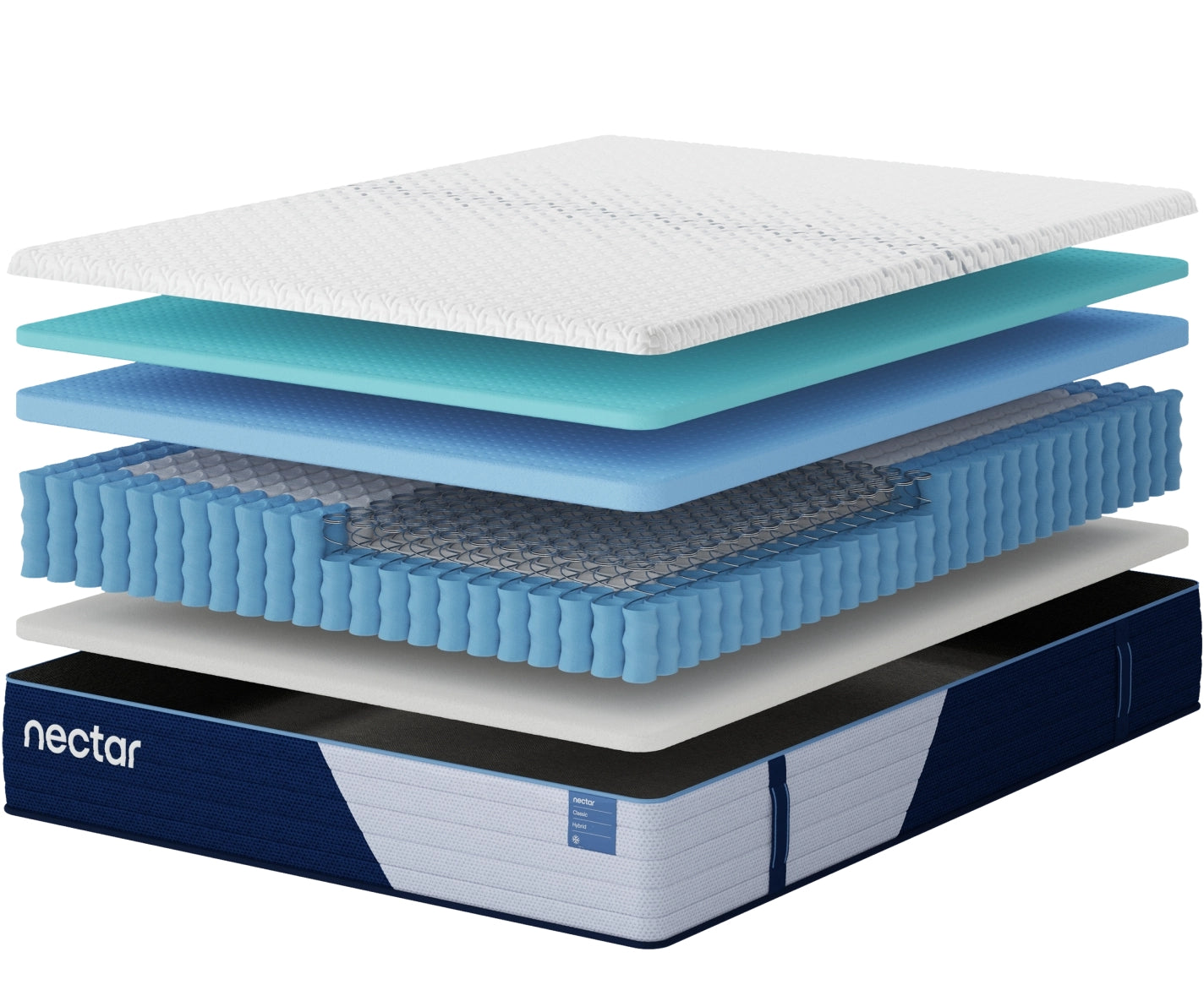 Cross-section view of mattress foam and coil layers