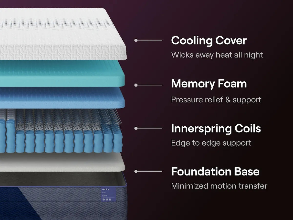 Nectar Luxe Hybrid White Twin Mattress