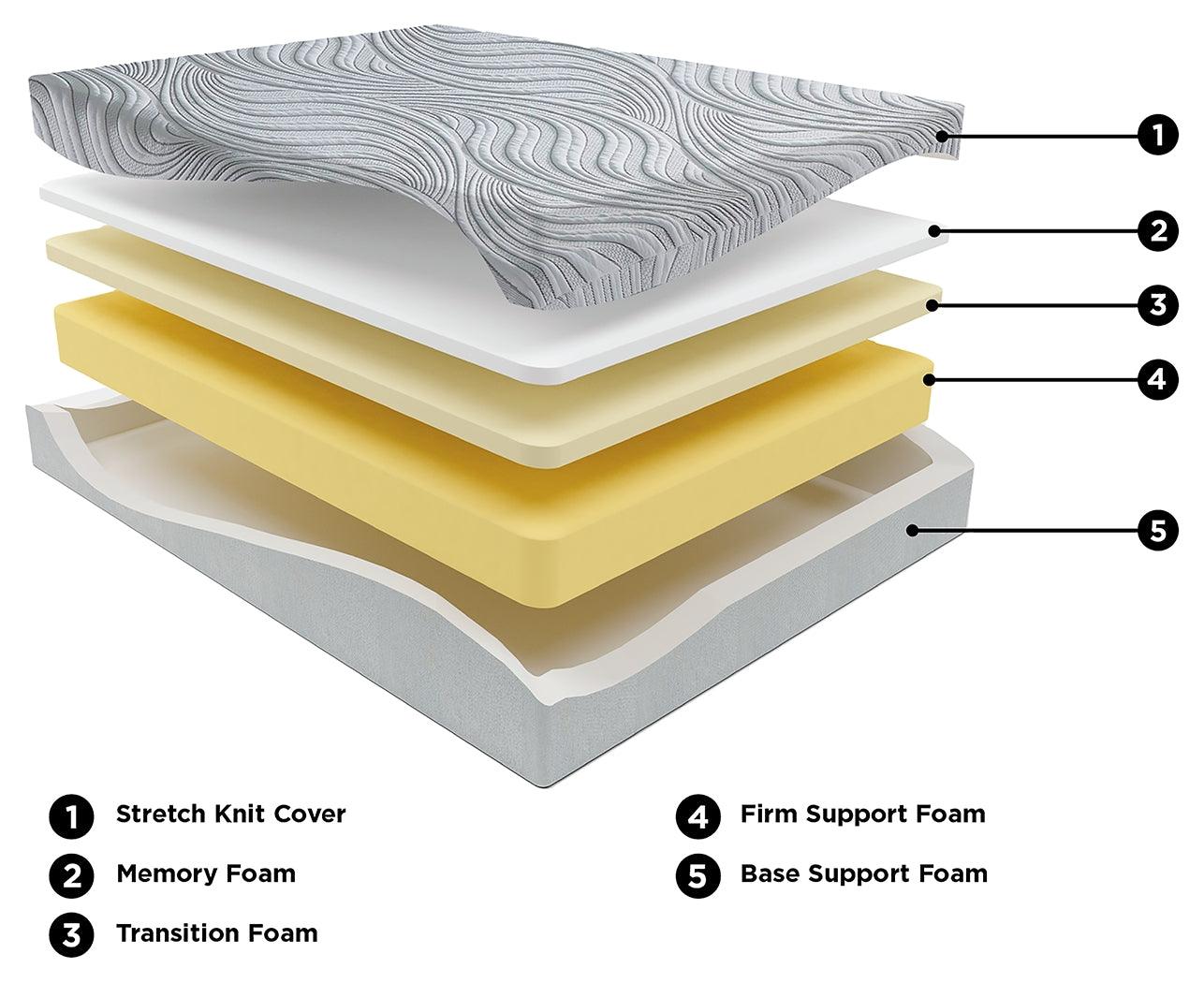 8 Inch Bonnell Hybrid White Twin Mattress close-up of quilted cover