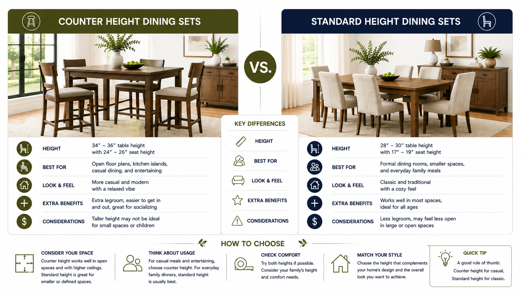 Counter Height vs. Standard Height Dining Sets