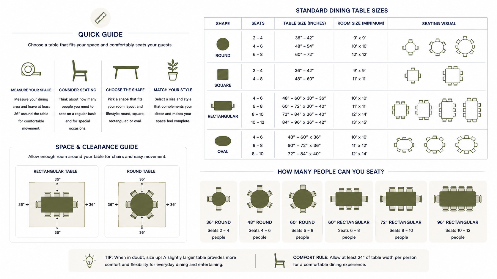 Dining Table Size Guide: How to Choose the Right Size