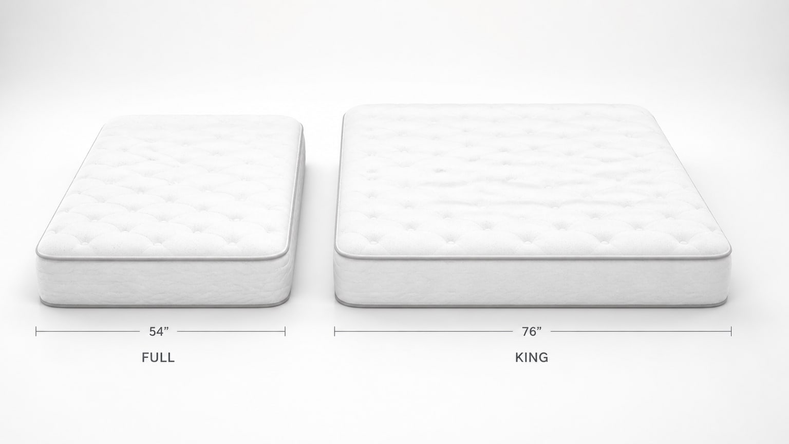 Side-by-side comparison of full and king mattresses showing their relative width and length on white background
