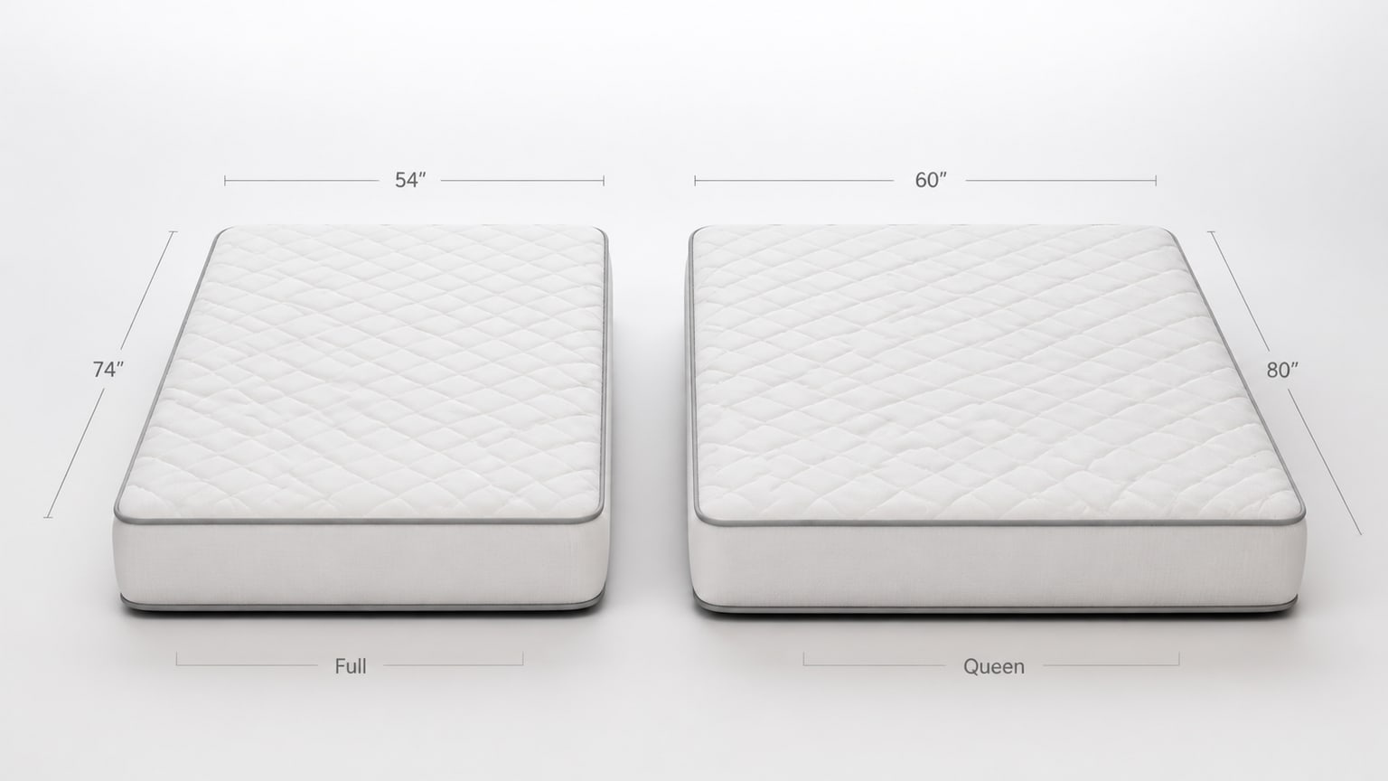 Ecommerce product photo showing side-by-side queen and full mattresses with nominal dimension labels on a white background