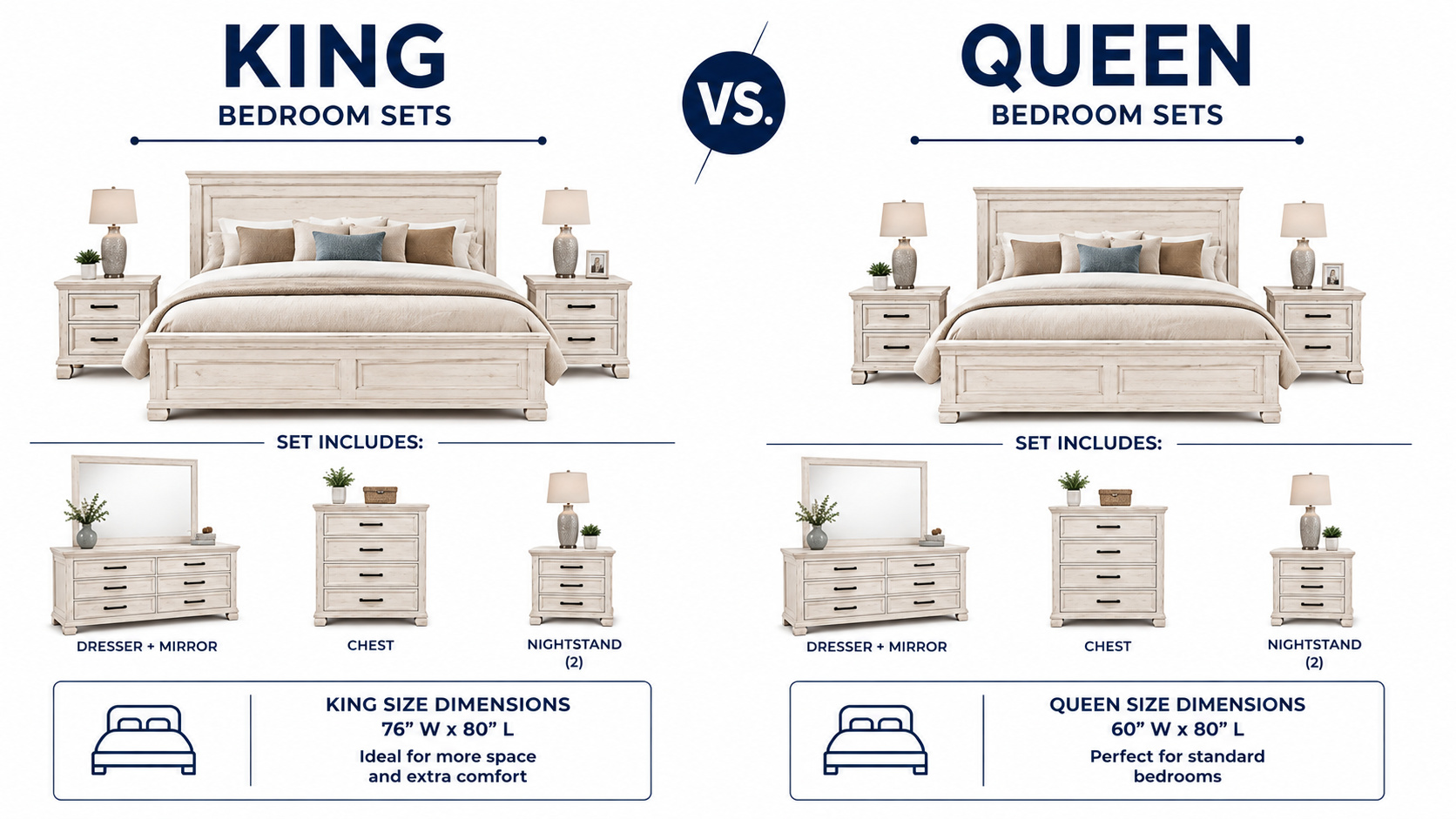 King vs. Queen Bedroom Sets: Which Size Is Right for Your Home?