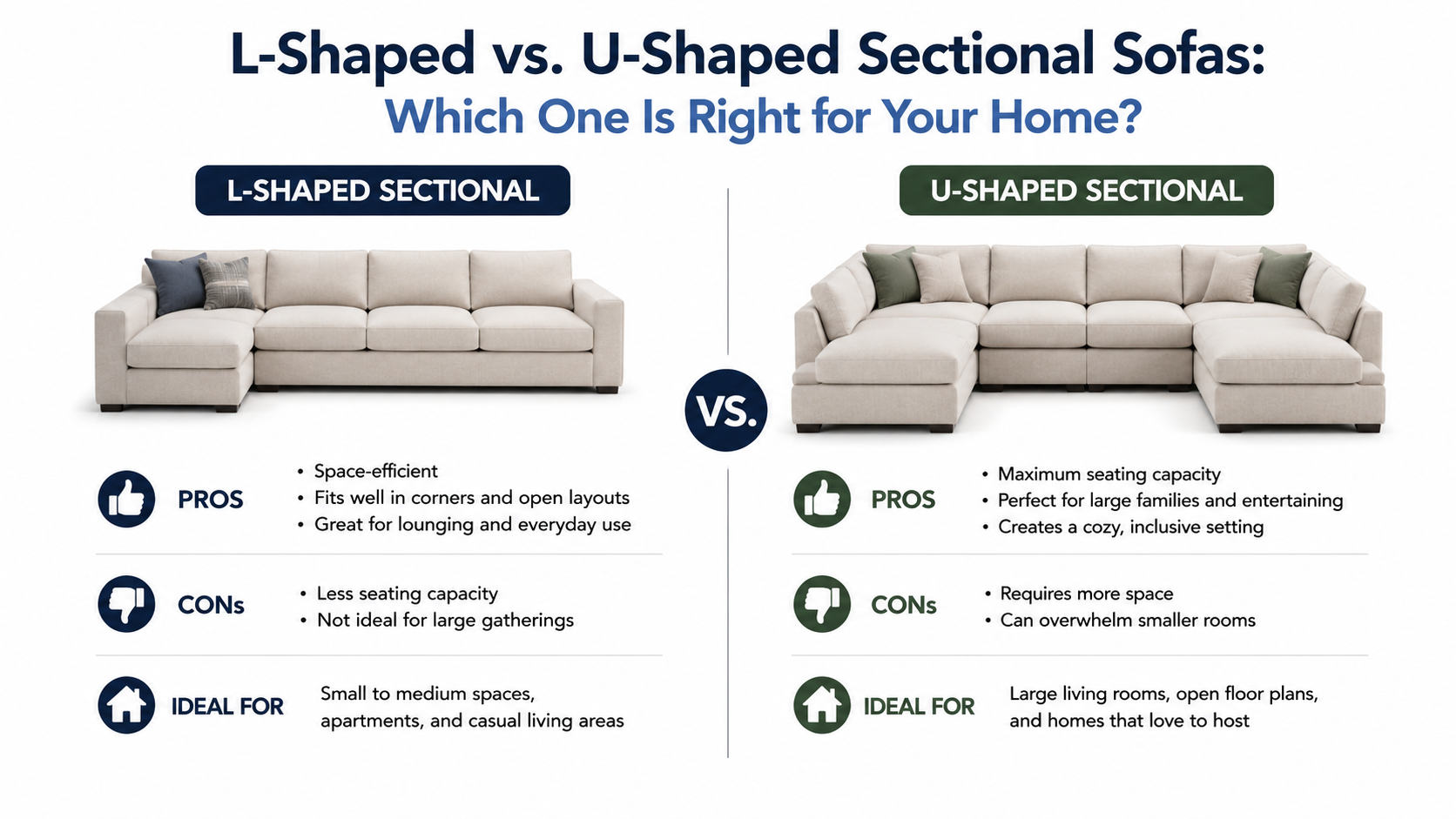 Comparison of L- and U-Shaped Sectionals