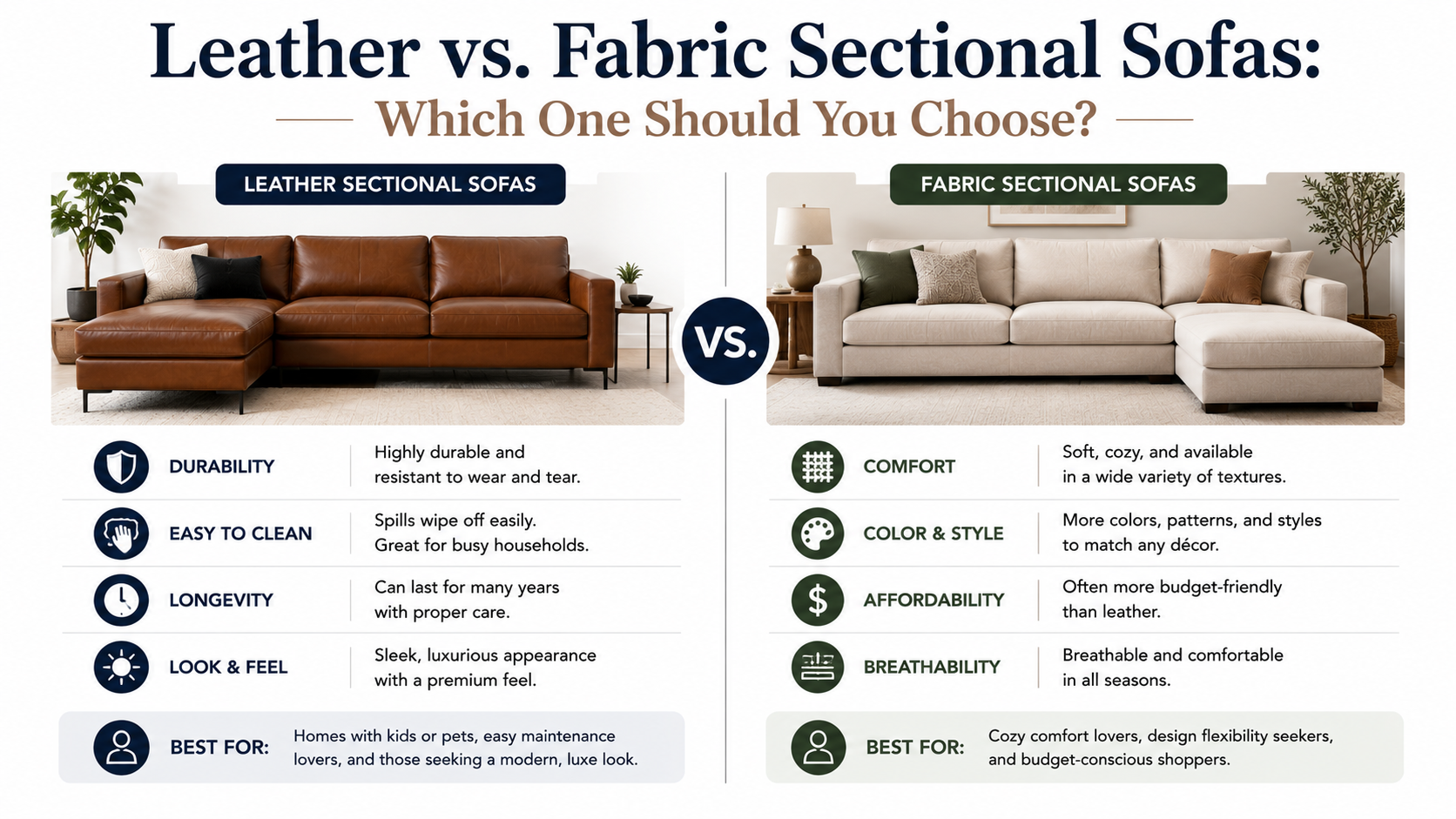 Leather vs. Fabric Sofa Comparison