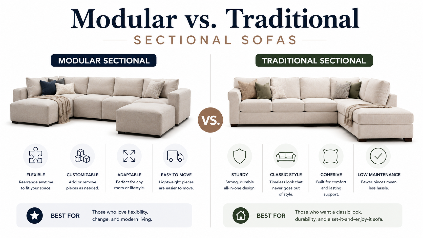 Modular vs. Traditional Sofas