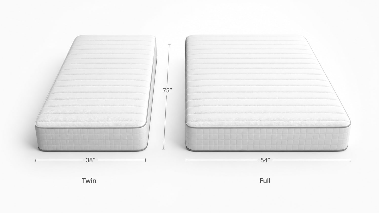 Twin mattress and Full mattress side by side on bed frames showing size comparison with dimension labels