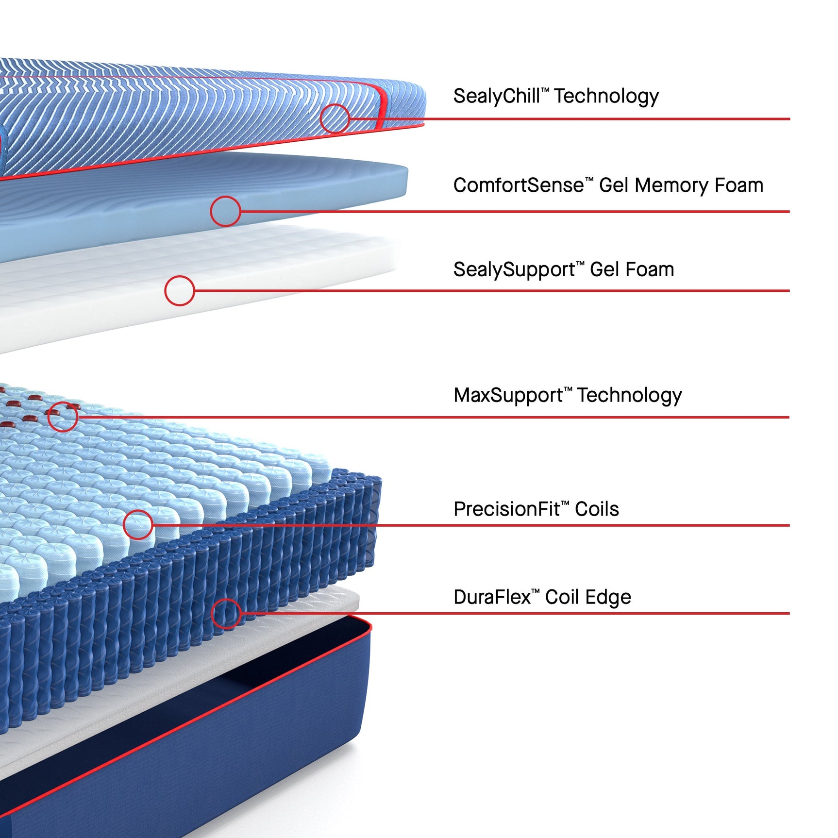 Sealy Posturepedic® Elite Hybrid Medium Mattress