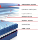 Sealy Posturepedic® Elite Hybrid Soft Mattress