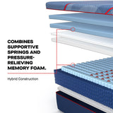 Sealy Posturepedic® Elite Hybrid Soft Mattress