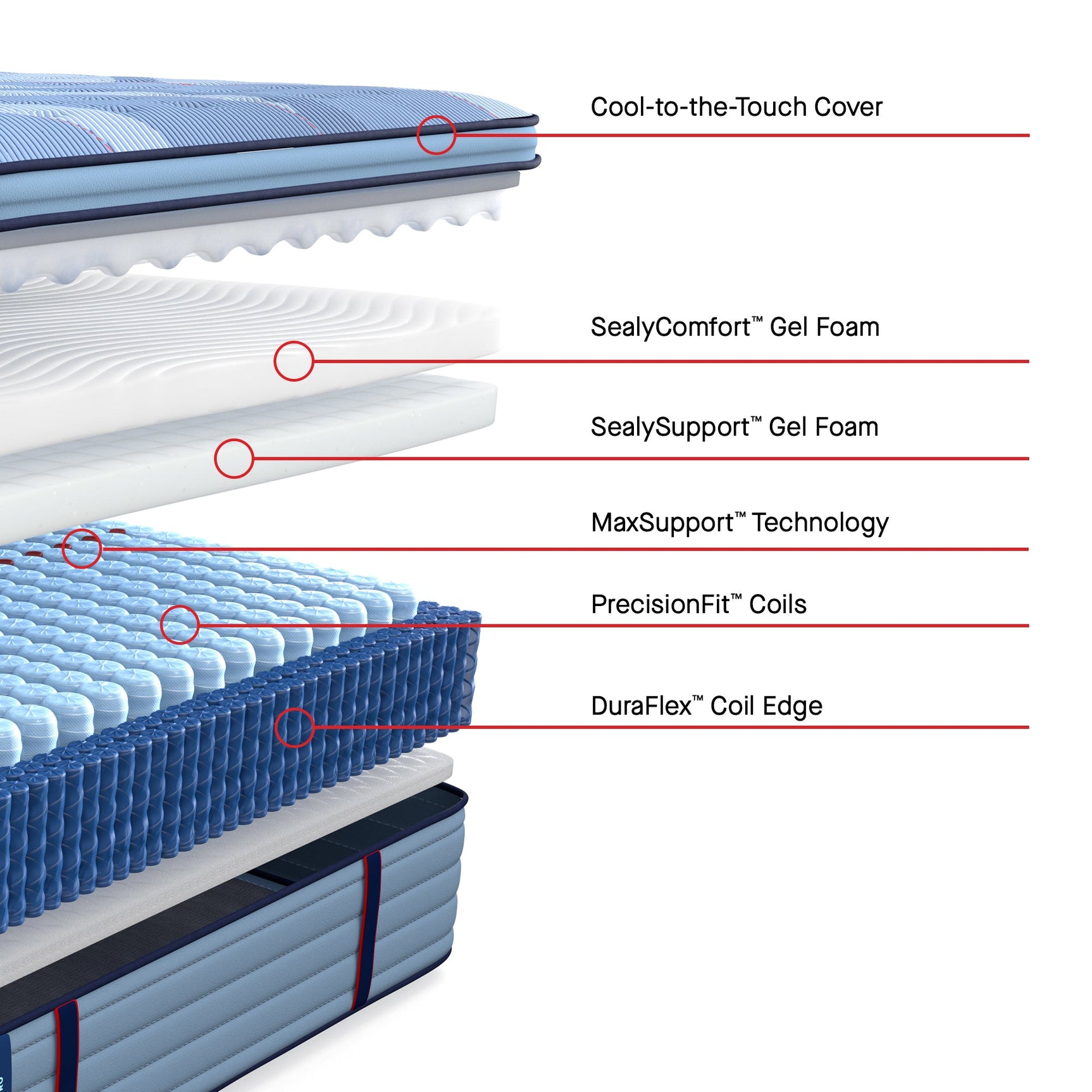 Sealy Posturepedic® Pro Spring Medium Mattress