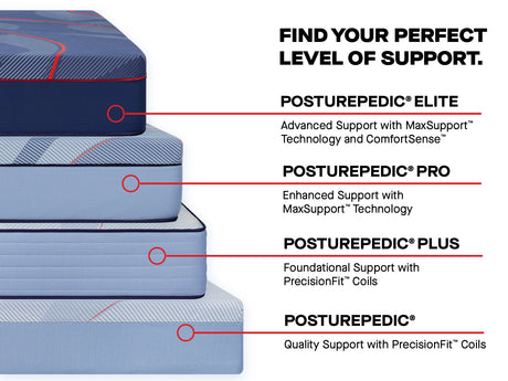 Sealy Posturepedic® Pro Spring Medium Mattress