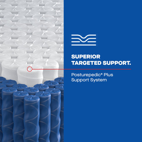 Sealy Posturepedic® Plus Spring Firm Mattress