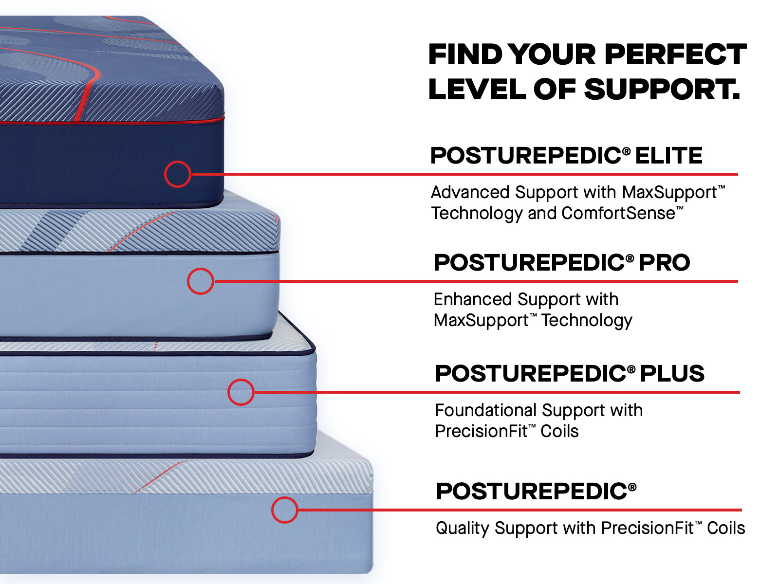 Sealy Posturepedic® Plus Spring Firm Mattress