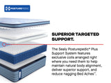 Sealy Posturepedic® Plus Spring Firm Mattress