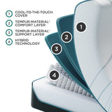 Tempur-Pedic® TEMPUR-Adapt® Medium Hybrid Mattress