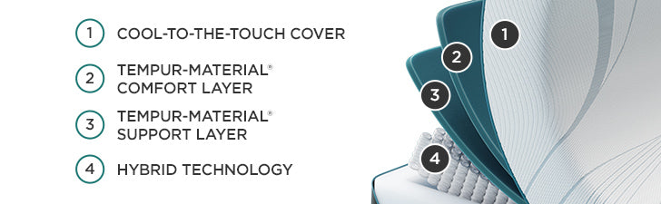 Tempur-Pedic® TEMPUR-Adapt® Medium Hybrid Mattress