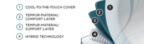 Tempur-Pedic® TEMPUR-Adapt® Medium Hybrid Mattress
