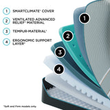 Tempur-Pedic® TEMPUR-LuxeAdapt® Firm Mattress
