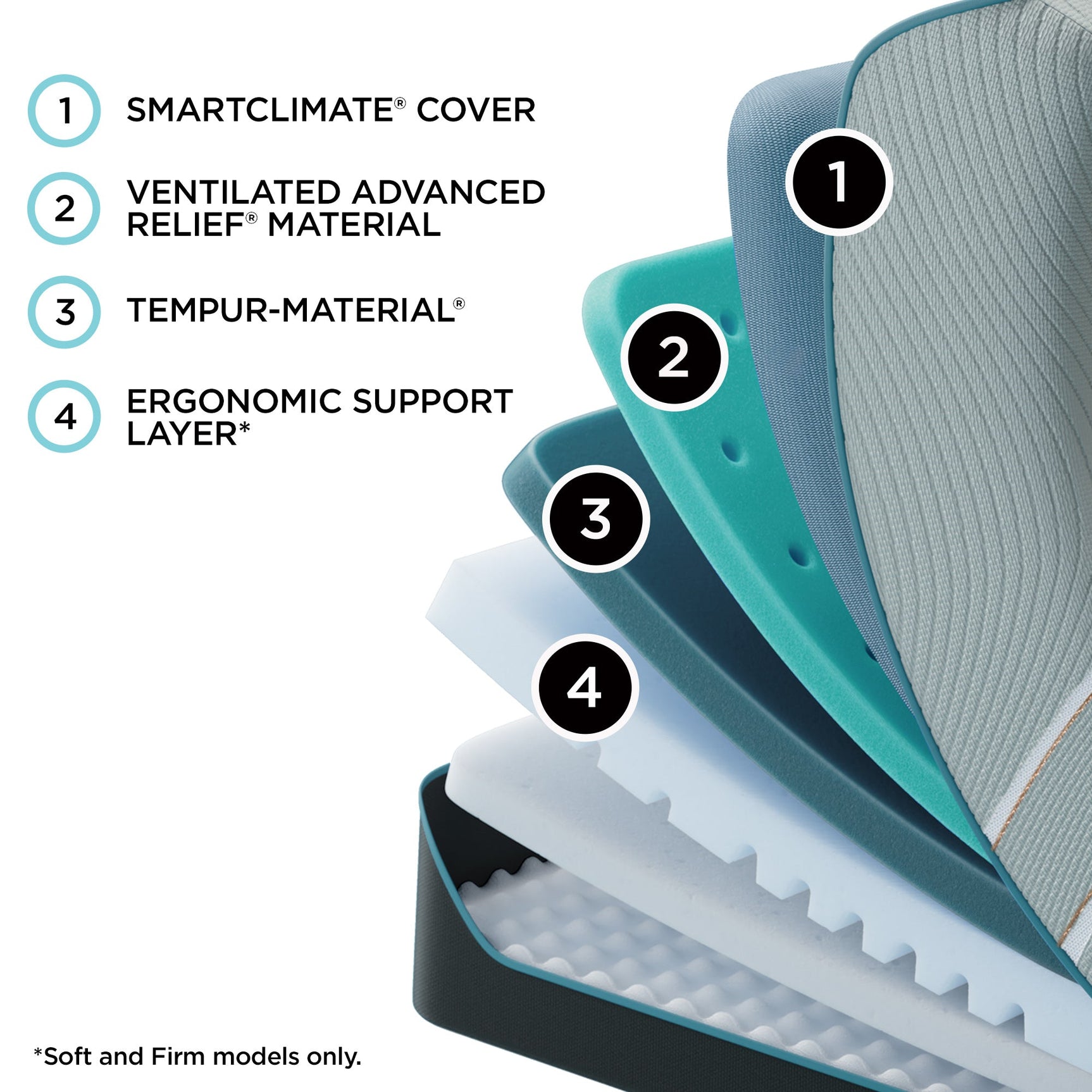 Tempur-Pedic® TEMPUR-LuxeAdapt® Firm Mattress