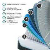 Tempur-Pedic® TEMPUR-LuxeAdapt® Medium Hybrid Mattress