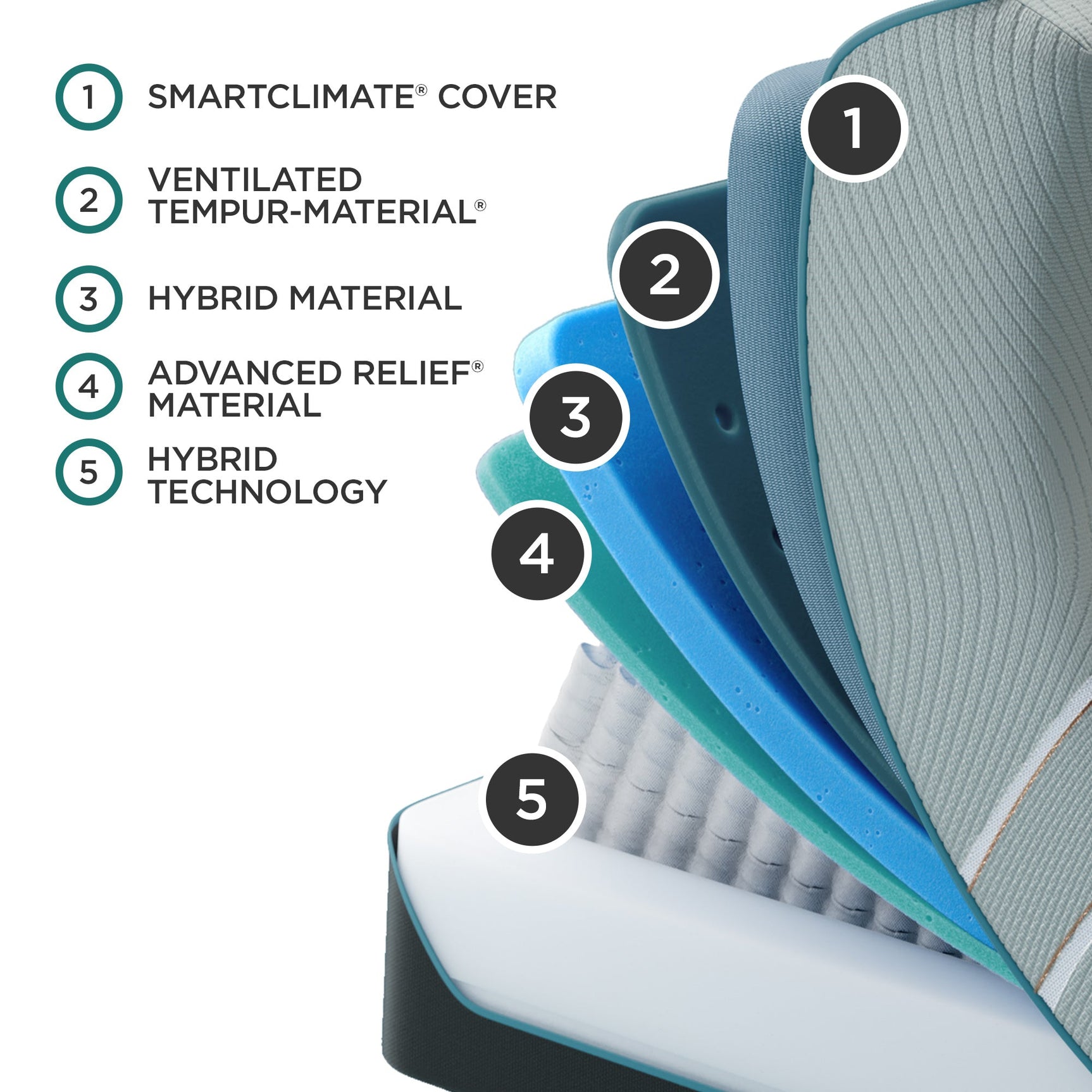 Tempur-Pedic® TEMPUR-LuxeAdapt® Medium Hybrid Mattress