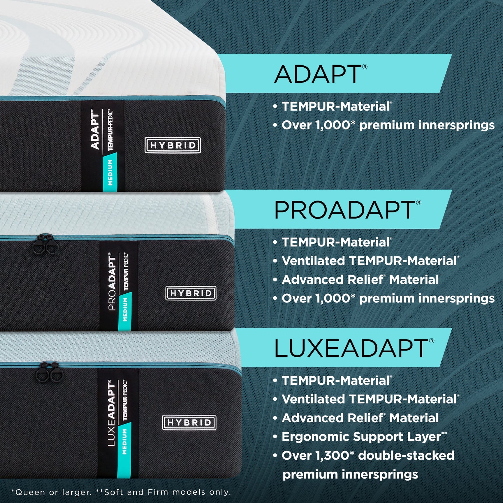 Tempur-Pedic® TEMPUR-LuxeAdapt® Medium Hybrid Mattress