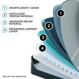 Tempur-Pedic® TEMPUR-LuxeAdapt® Soft Mattress