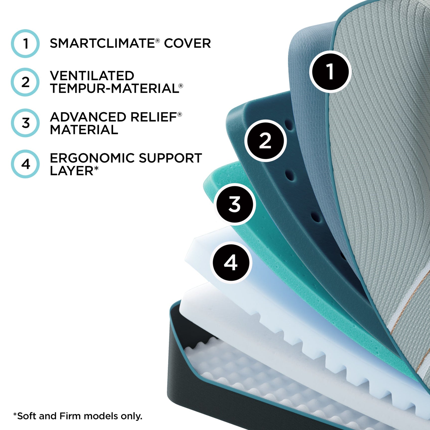 Tempur-Pedic® TEMPUR-LuxeAdapt® Soft Mattress