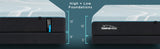 Tempur-Pedic® TEMPUR-LuxeAdapt® Soft Mattress