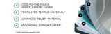 Tempur-Pedic® TEMPUR-LuxeAdapt® Soft Mattress