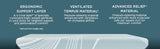 Tempur-Pedic® TEMPUR-LuxeAdapt® Soft Mattress