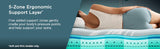 Tempur-Pedic® TEMPUR-LuxeAdapt® Soft Mattress