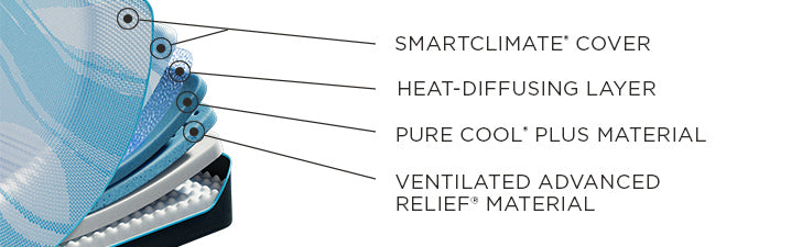 Tempur-Pedic® TEMPUR-LuxeBreeze® Firm Mattress