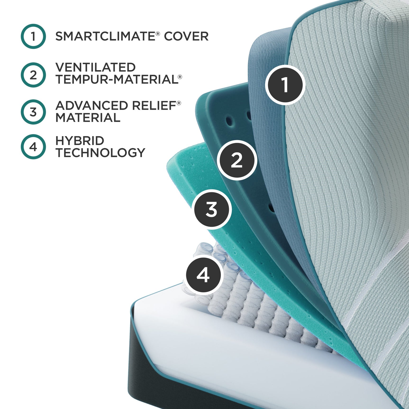 Tempur-Pedic® TEMPUR-ProAdapt® Medium Hybrid Mattress