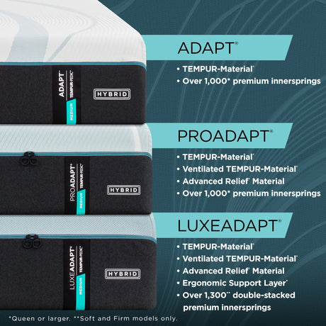 Tempur-Pedic® TEMPUR-ProAdapt® Medium Hybrid Mattress