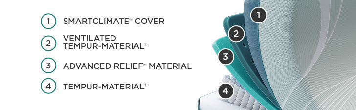 Tempur-Pedic® TEMPUR-ProAdapt® Medium Hybrid Mattress
