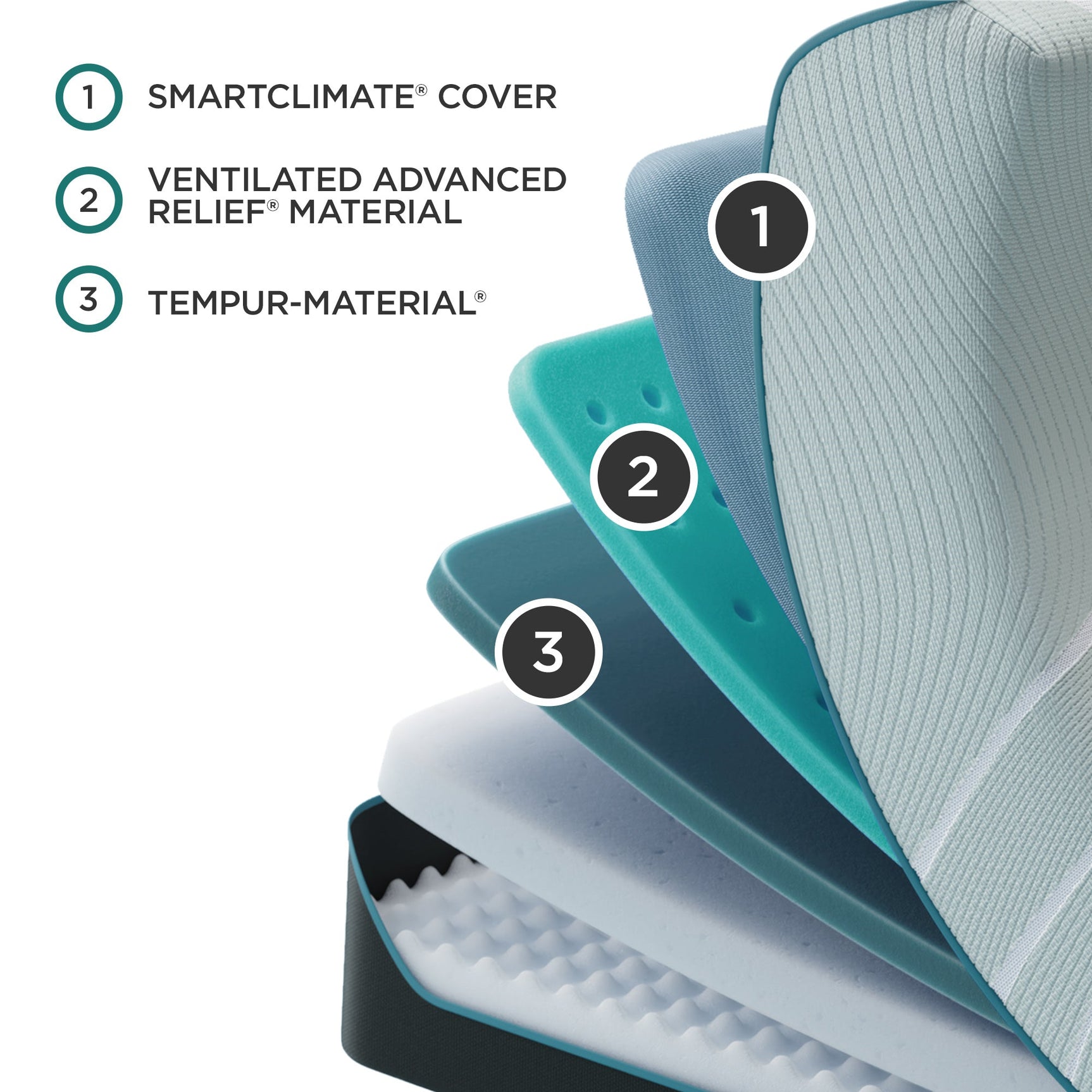 Tempur-Pedic® TEMPUR-ProAdapt® Medium Mattress